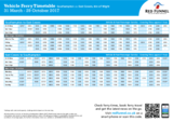 Red funnel vehicle ferry summer timetable